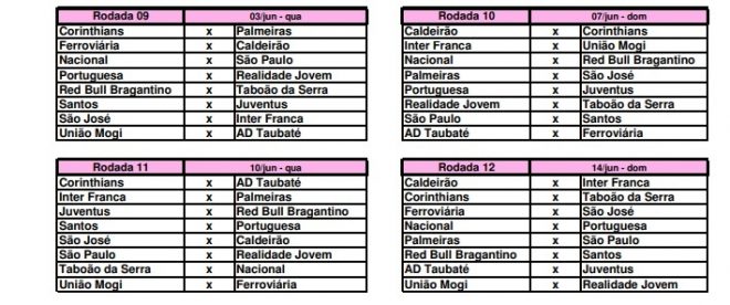 Caldeirão FC disputará o Paulistão Feminino