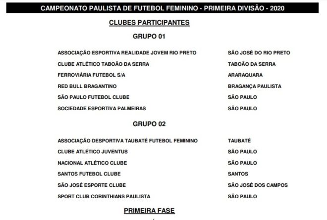 Tabela do Campeonato Paulista de futebol feminino 2020