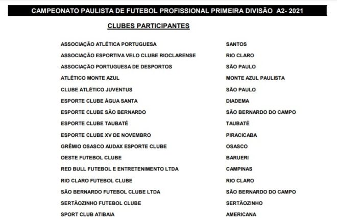 Clube Atlético JuventusTabela Paulista Série A2- 2021 - Clube Atlético  Juventus