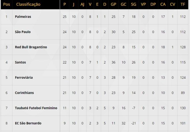 Fase de Classificação (Turno) do Paulista Masculino 2022 é