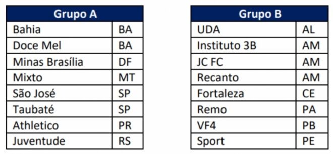 Futebol feminino da região recebe tabela do BR-2 3