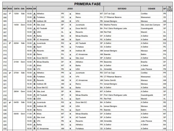 Futebol feminino da região recebe tabela do BR-2 4