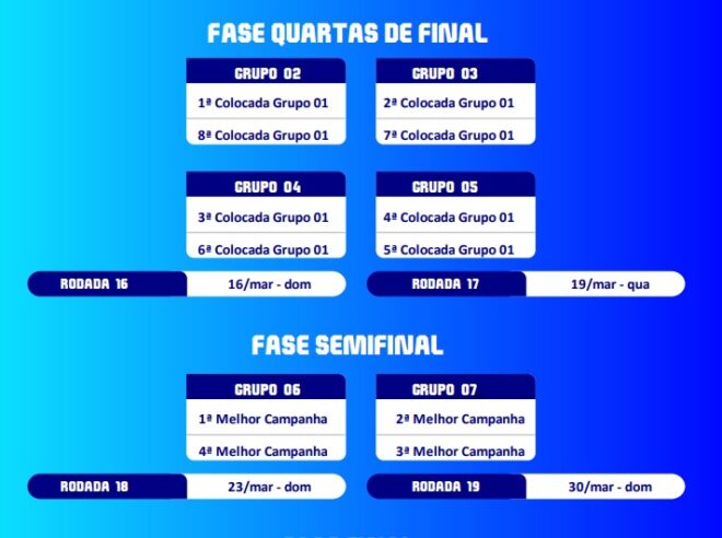 Tabela sai e Clássico do Vale agora tem data 9