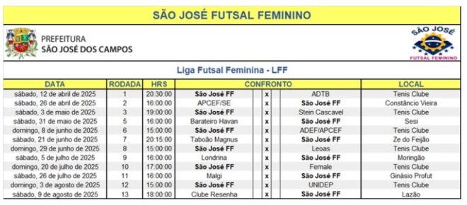 São José Futsal Feminino estreia em casa 3 São José Futsal Feminino estreia em casa 3