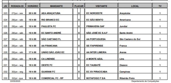 Tabela sai e confirma as datas do Clássico do Vale 3 Tabela sai e confirma as datas do Clássico do Vale 3