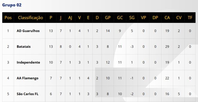 Manthiqueira joga decidindo classificação 4