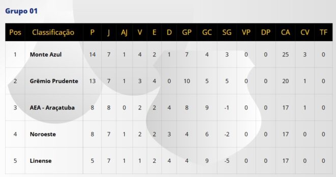 São José fecha fase jogando sem torcida no estádio 3