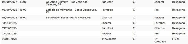 Rugby da região terá mais um grande clássico 4