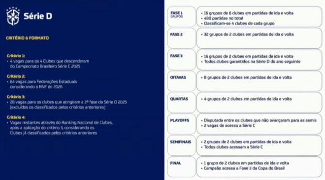 Calendário da CBF não favorece o Taubaté 2 Calendário da CBF não favorece o Taubaté 2