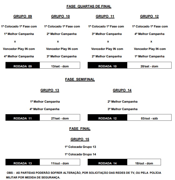 São José recebe a tabela da Copa Paulista 6 São José recebe a tabela da Copa Paulista 6