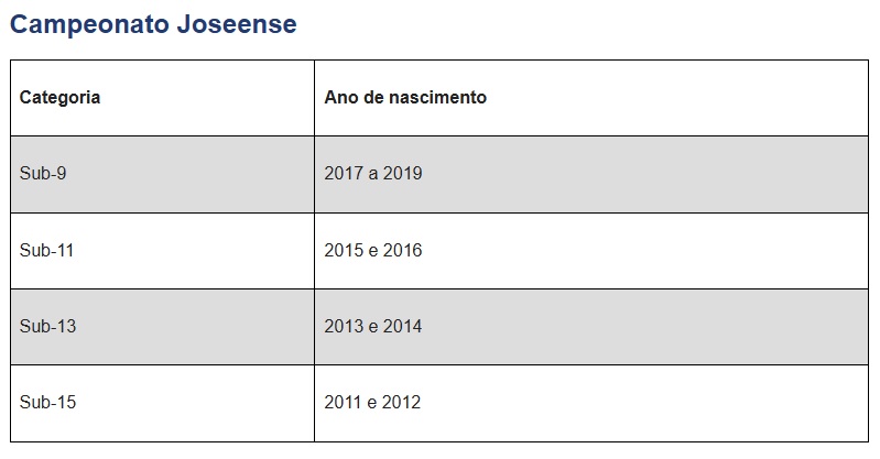 Futebol popular joseense de base abre inscrições 2 Futebol popular joseense de base abre inscrições 2