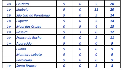 Joseenses buscam novas conquistas nos Regionais 3 Joseenses buscam novas conquistas nos Regionais 3