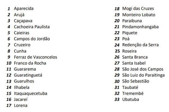 Jogos Regionais já estão com as primeiras disputas 2