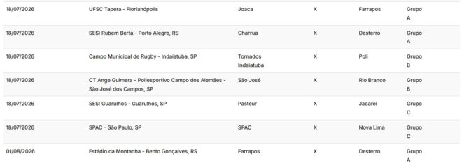 Rugby da região voltou com resultados inversos 2