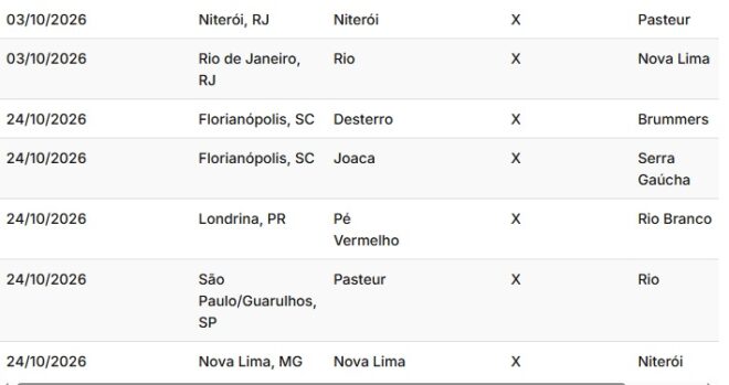 Rugby da região recebe tabela de Brasileiro 5 Rugby da região recebe tabela de Brasileiro 5
