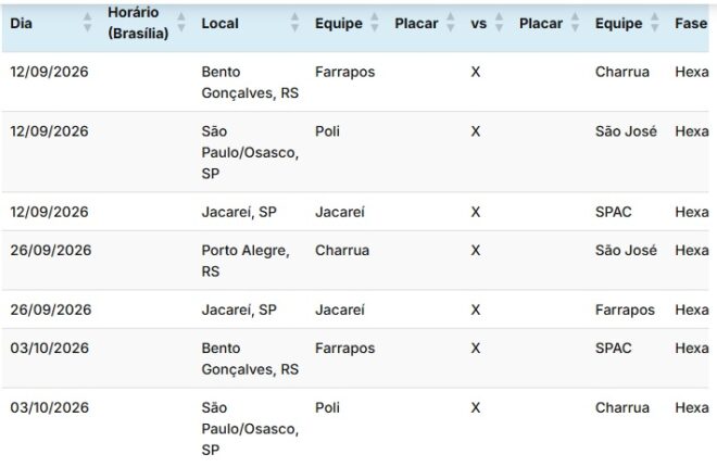 Rugby da região recebe tabela de Brasileiro 2 Rugby da região recebe tabela de Brasileiro 2