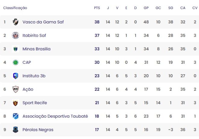Taubaté feminino decide classificação em casa 2