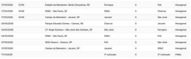 Jacareí Rugby defenderá chances no clássico 3